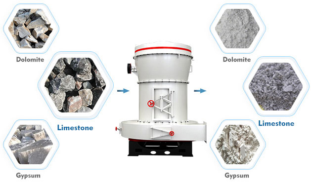 limestone powder grinding mill